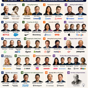 Entrepreneurship and Startup Dreams - CASE STUDIES