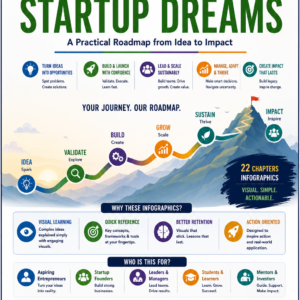 Entrepreneurship and Startup Dreams - INFOGRAPHICS
